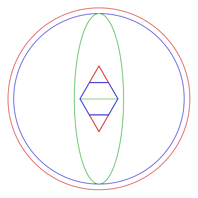 Schéma resistance à la flexion d'un hexagone